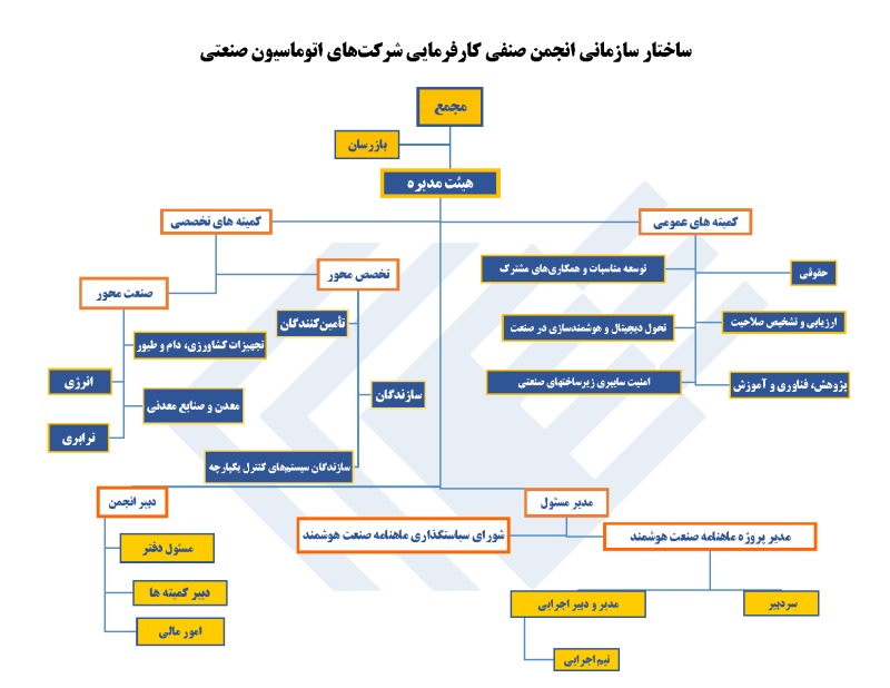 org-chart